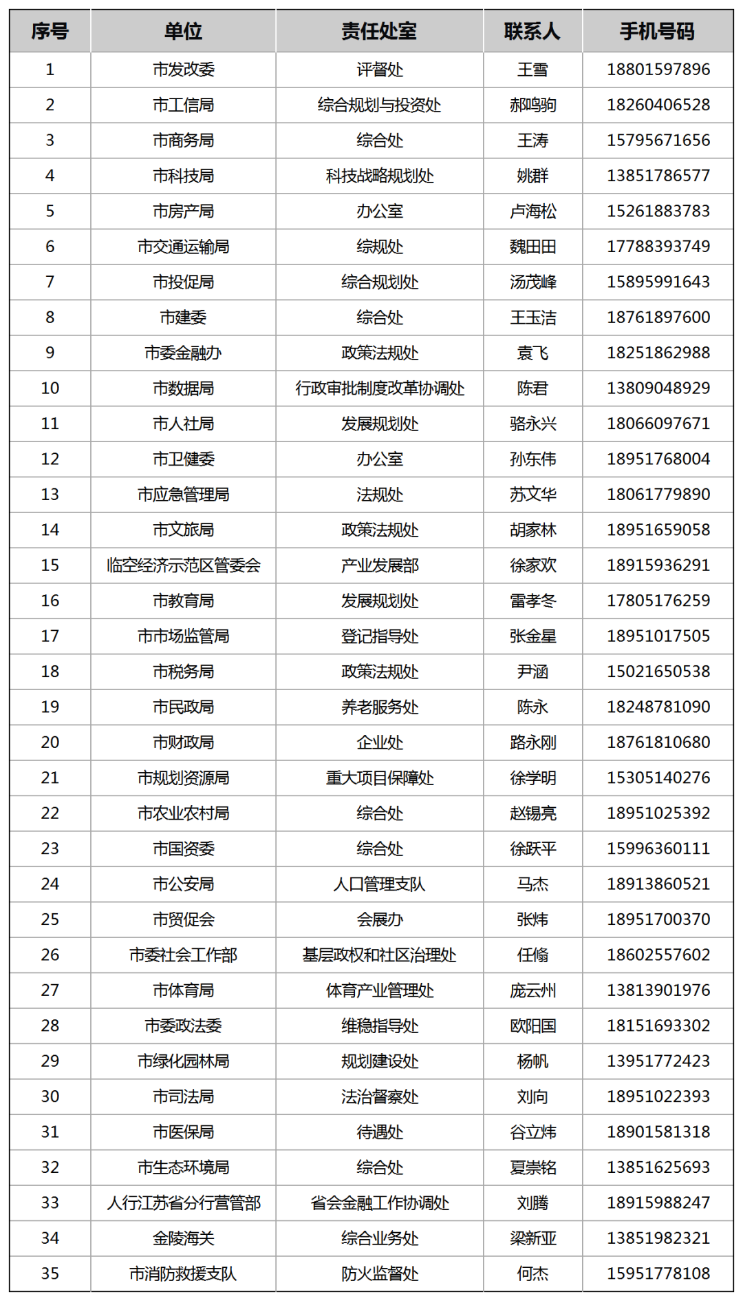 南京二套房首付降至15%！尊龙凯时app网站官宣！(图2)