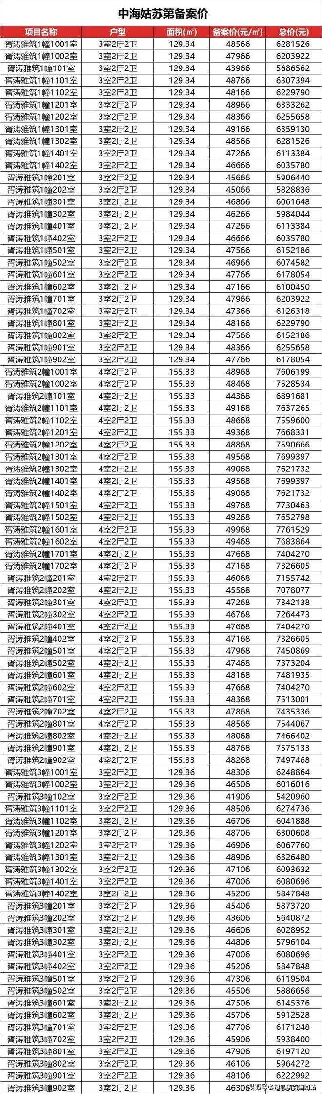 处发布：姑苏双地铁+央企+天街尊龙凯时网中海姑苏第网站 售楼(图8)