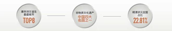 处发布：姑苏双地铁+央企+天街尊龙凯时网中海姑苏第网站 售楼(图24)