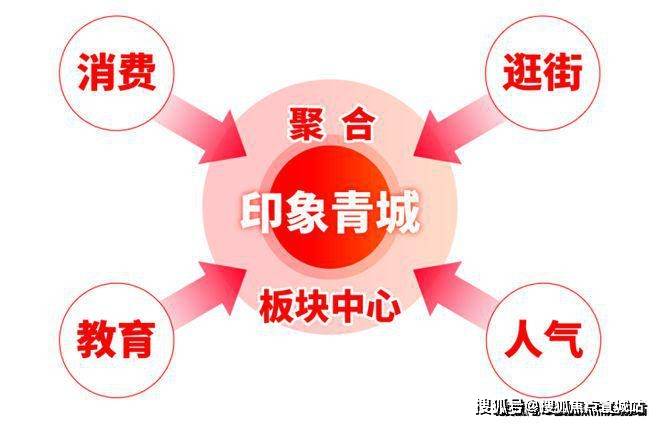 利建发印象青城售楼处欢迎您丨2025楼盘测评-楼盘详情凯时尊龙最新网站保利建发印象青城(售楼处)首页网站丨保(图19)