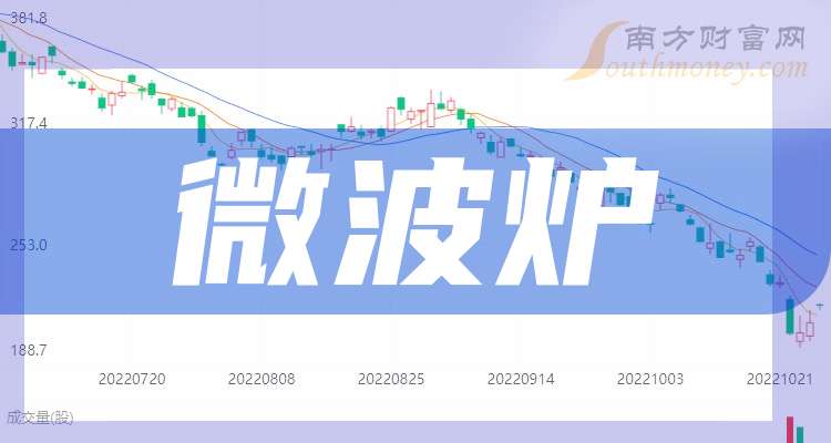 念龙头股企业（干货收藏）（202559）尊龙凯时app平台带你了解3大微波炉概