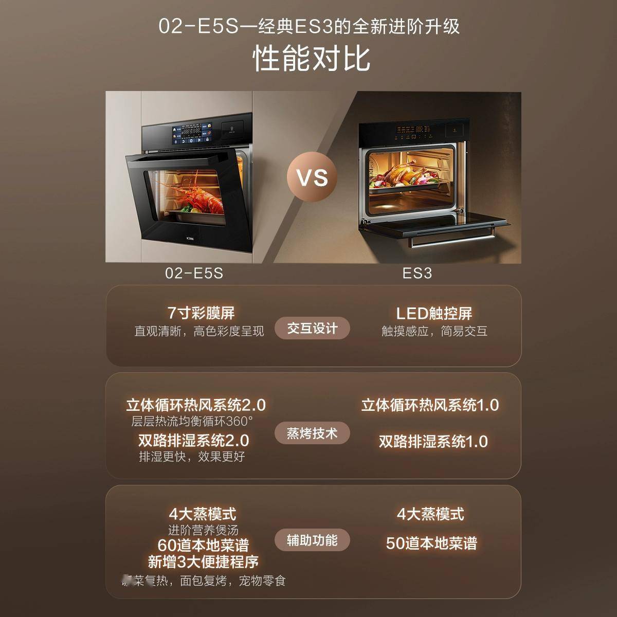 嵌入式蒸烤箱一体机开启智能烹饪新时代尊龙